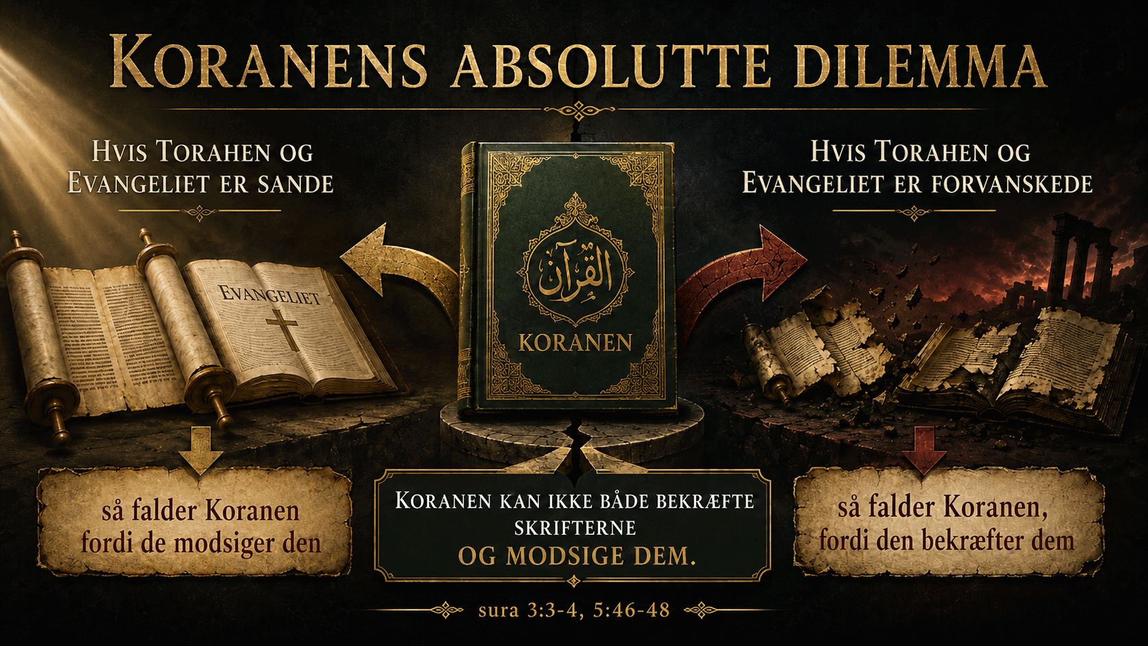 Koranens dilemmaer