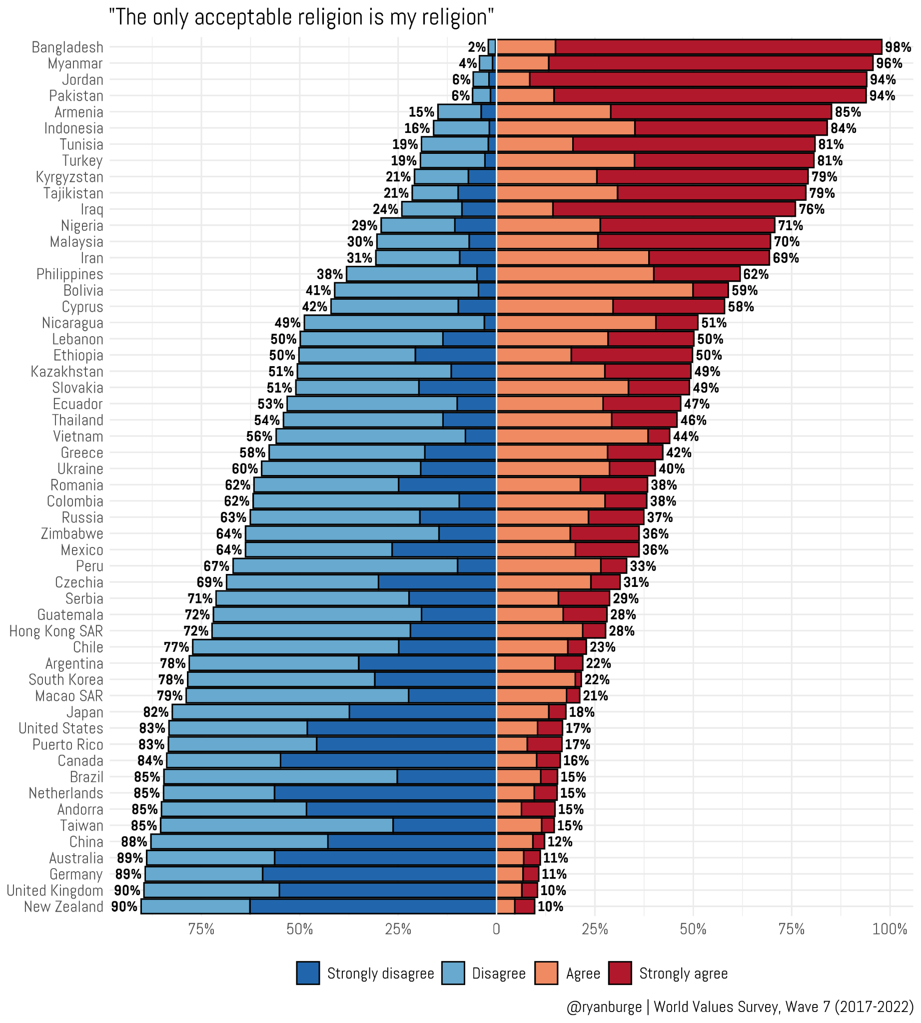 World-Values-Survey-2017-2022
