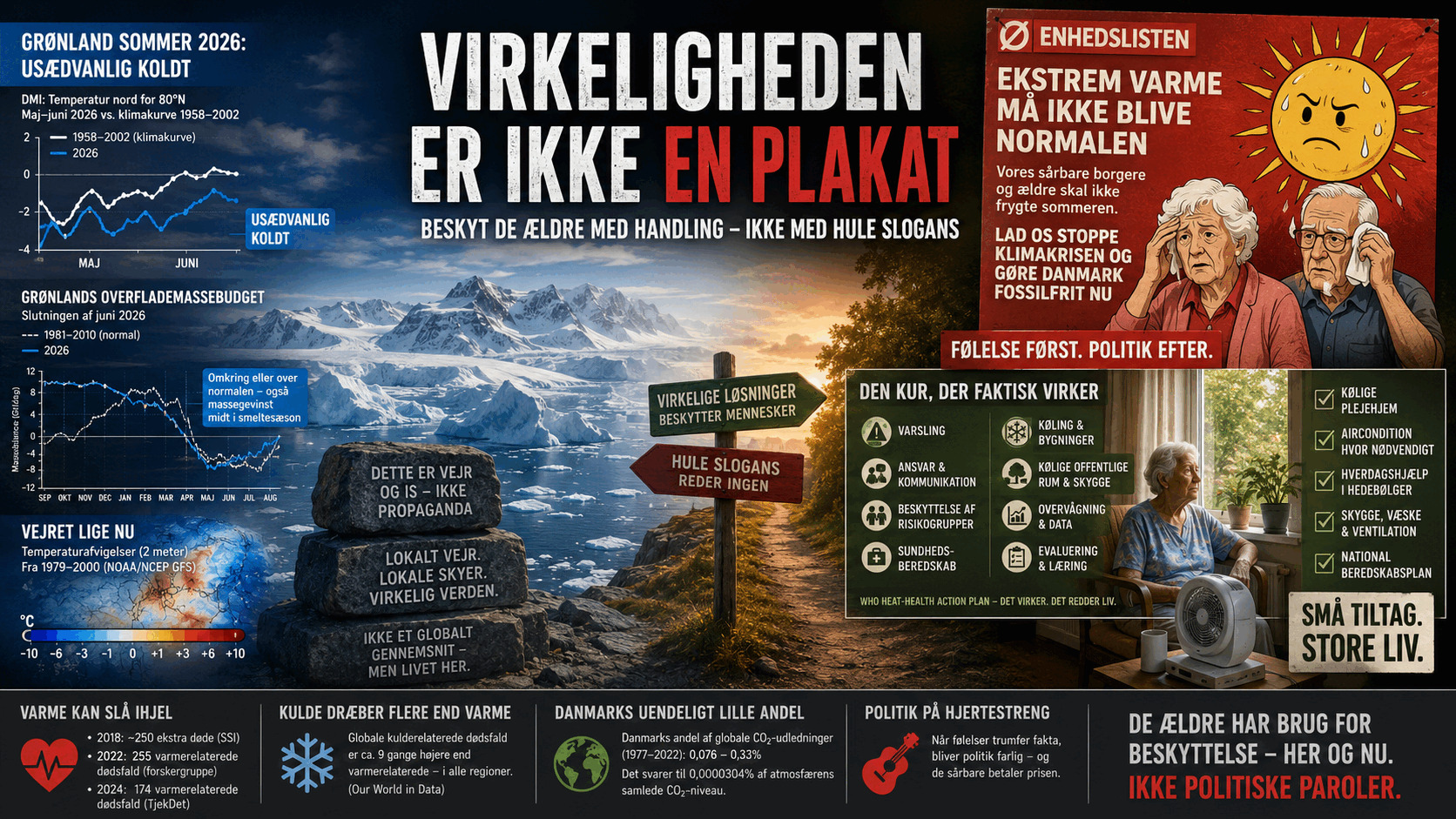 Klimapolitikkens selektive termometer