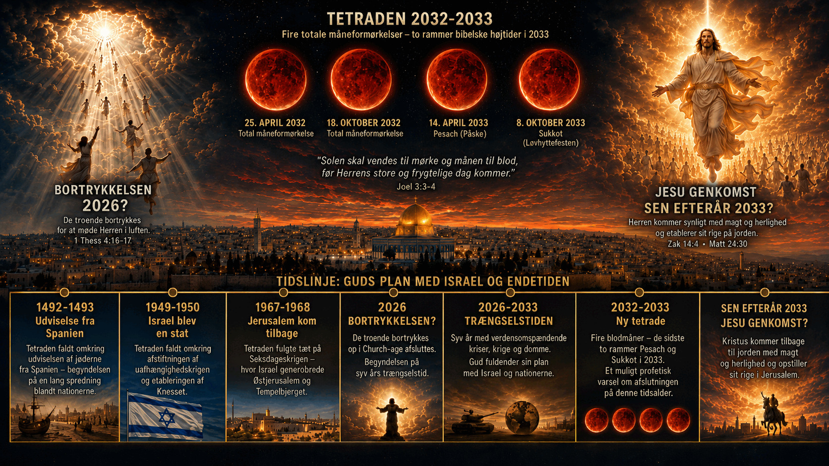 Peger blodmånerne 2026 og 2033 mod bortrykkelsen og Jesu komme?